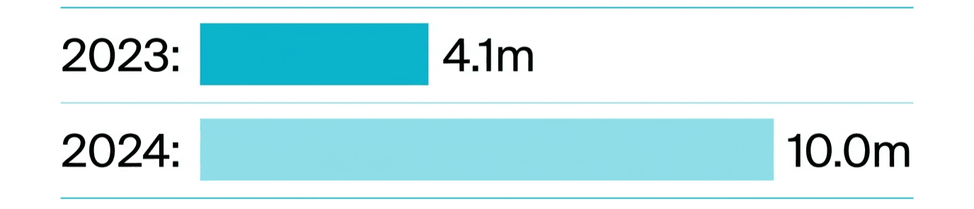 10m upgrades data.png