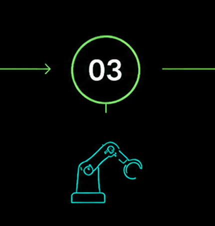 step 3 automation: Deliver 