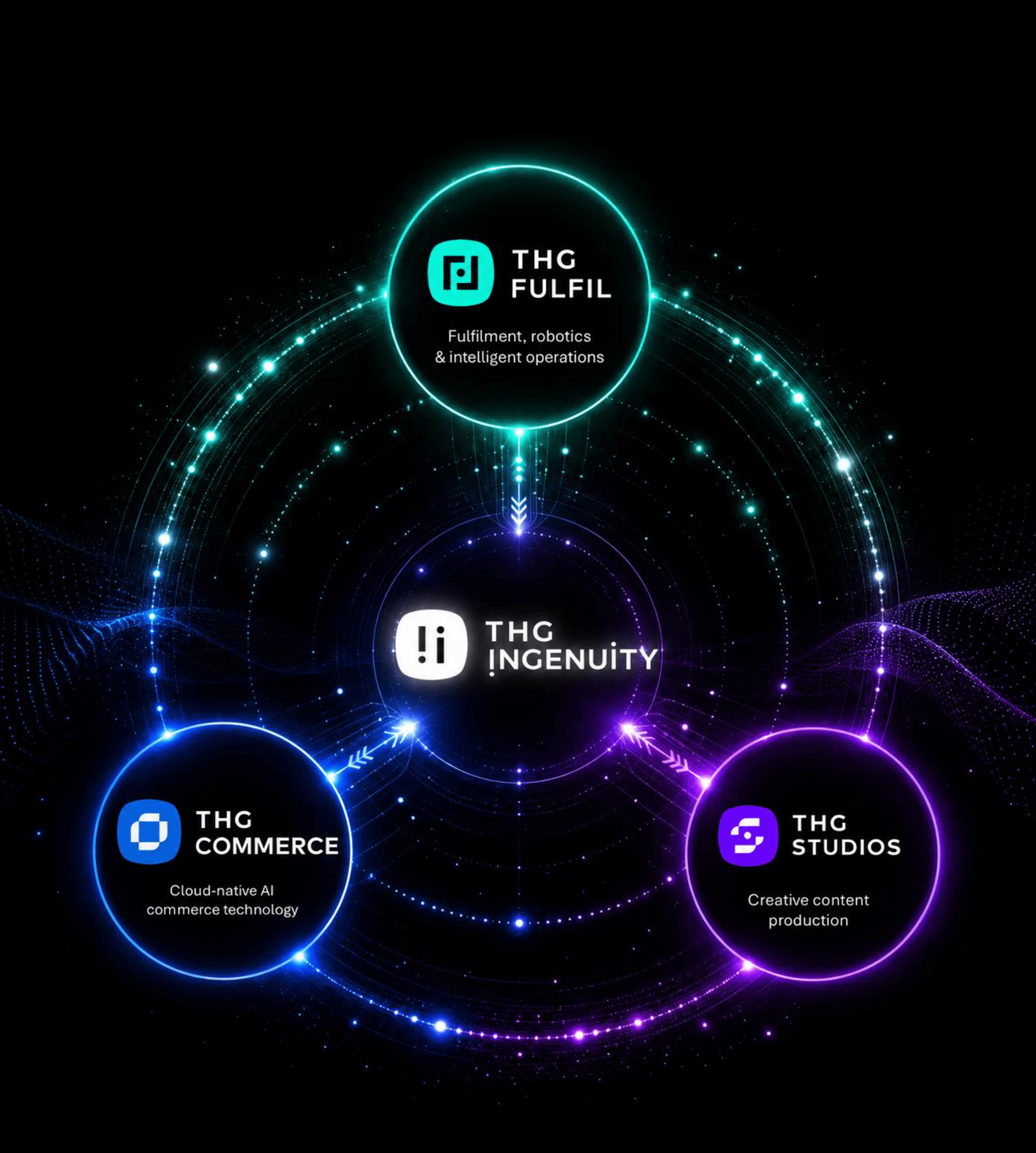 thg ingenuity diagram