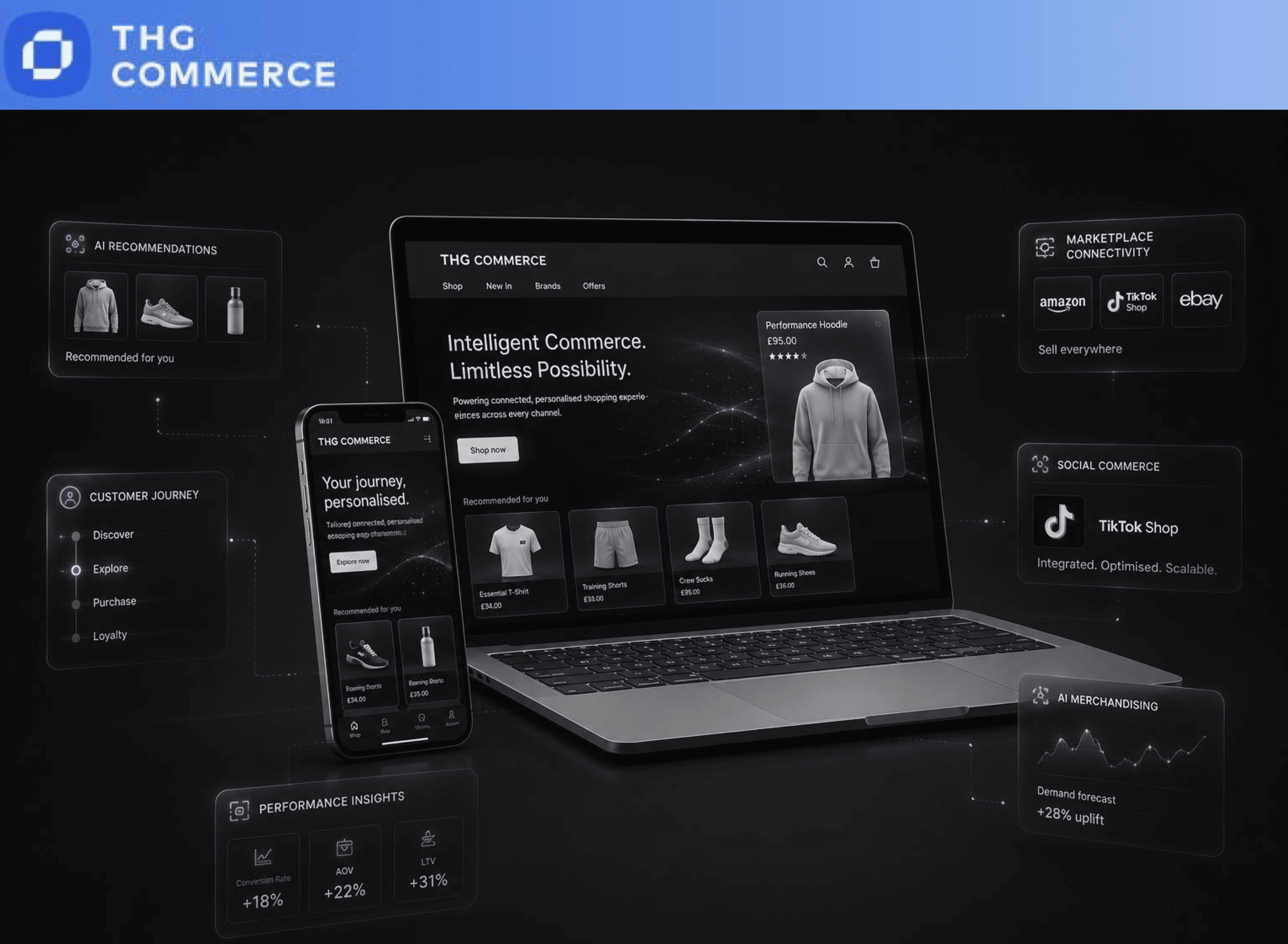 thg commerce image