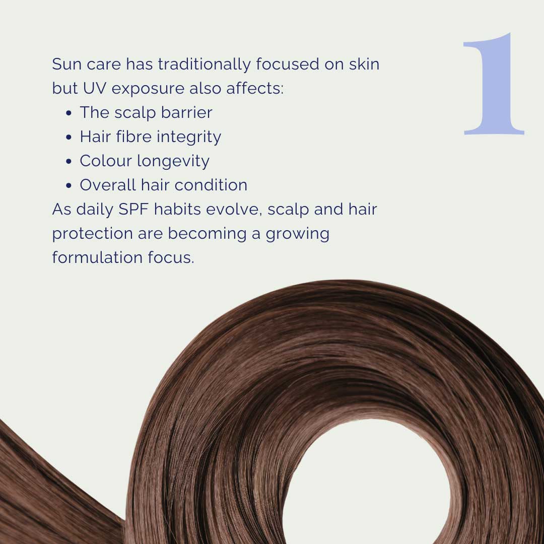UV exposure effects on scalp health, hair fibre integrity and colour longevity highlighted by THG LABS