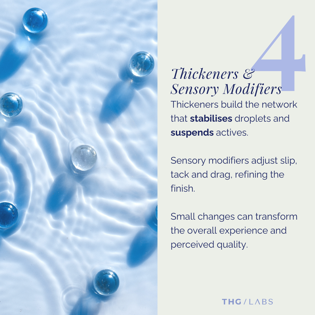 Blue liquid with suspended droplets, representing polymer networks, thickeners and sensory modifiers that stabilise and refine cosmetic textures.