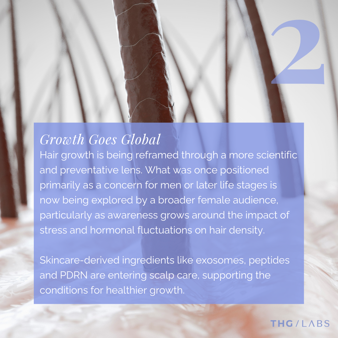 Haircare innovation focused on scalp health, highlighting product development opportunities using peptides, exosomes and advanced growth-support actives