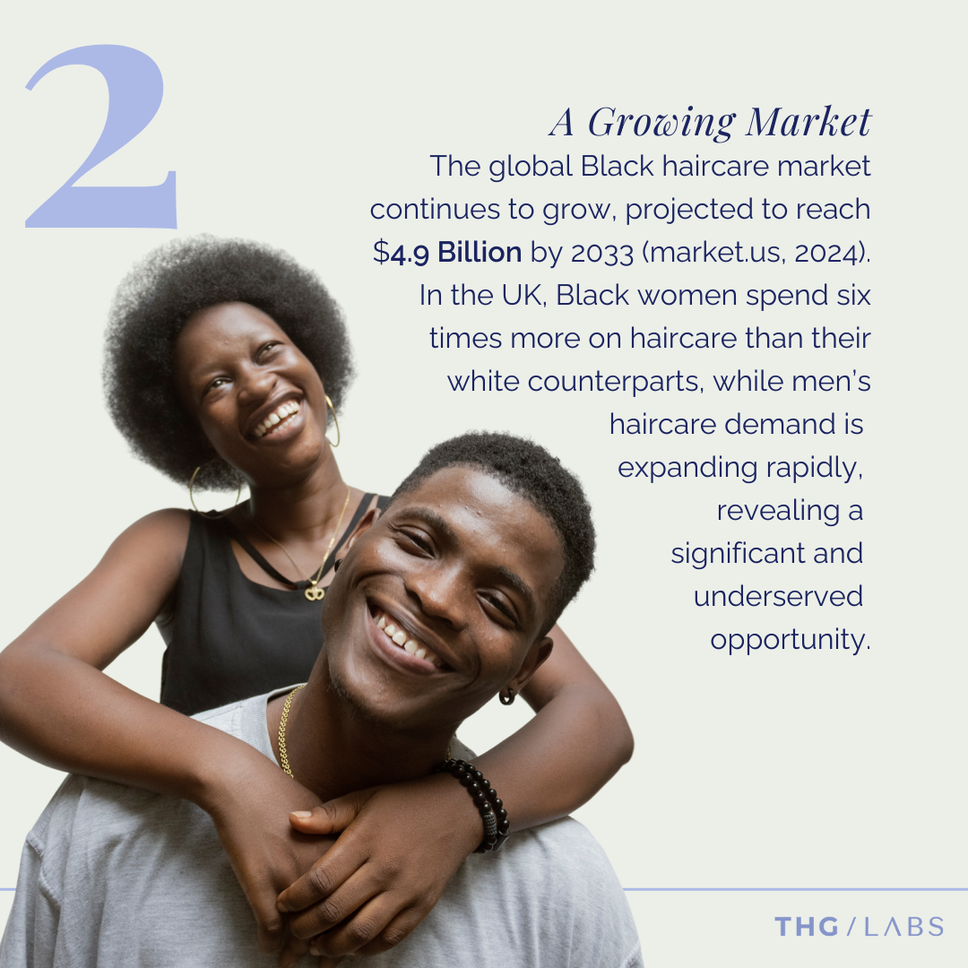 Smiling couple with Afro hair referencing textured haircare markets.