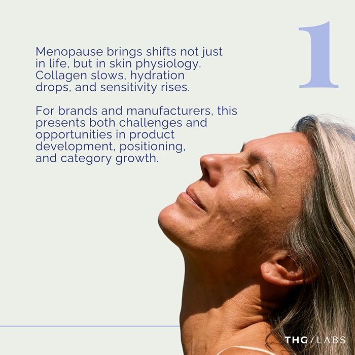  Graphic charting changes in oestrogen levels across menopause and their cosmetic relevance.