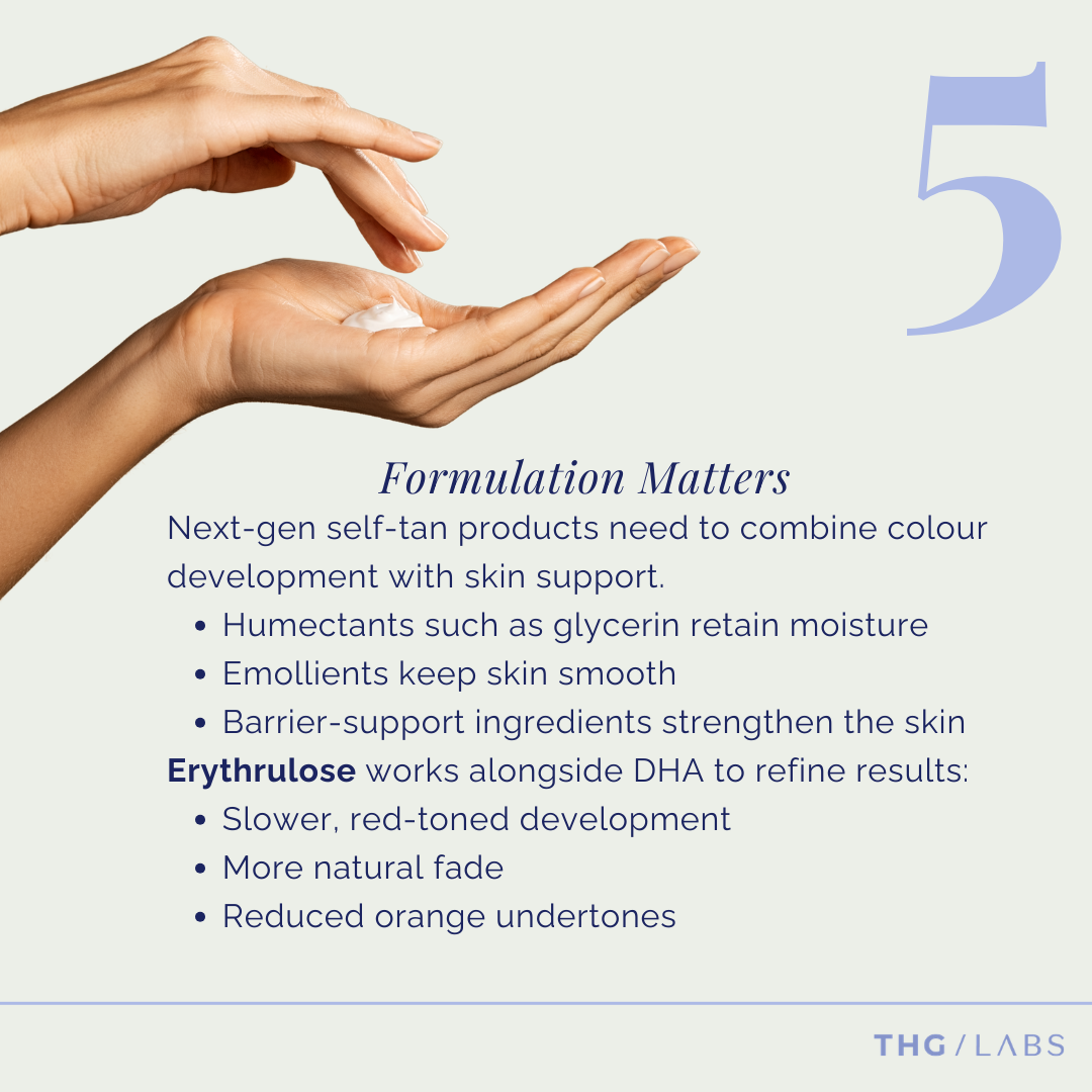 THG LABS formulation approach combining DHA and erythrulose with humectants and emollients to optimise self-tan performance and skin feel