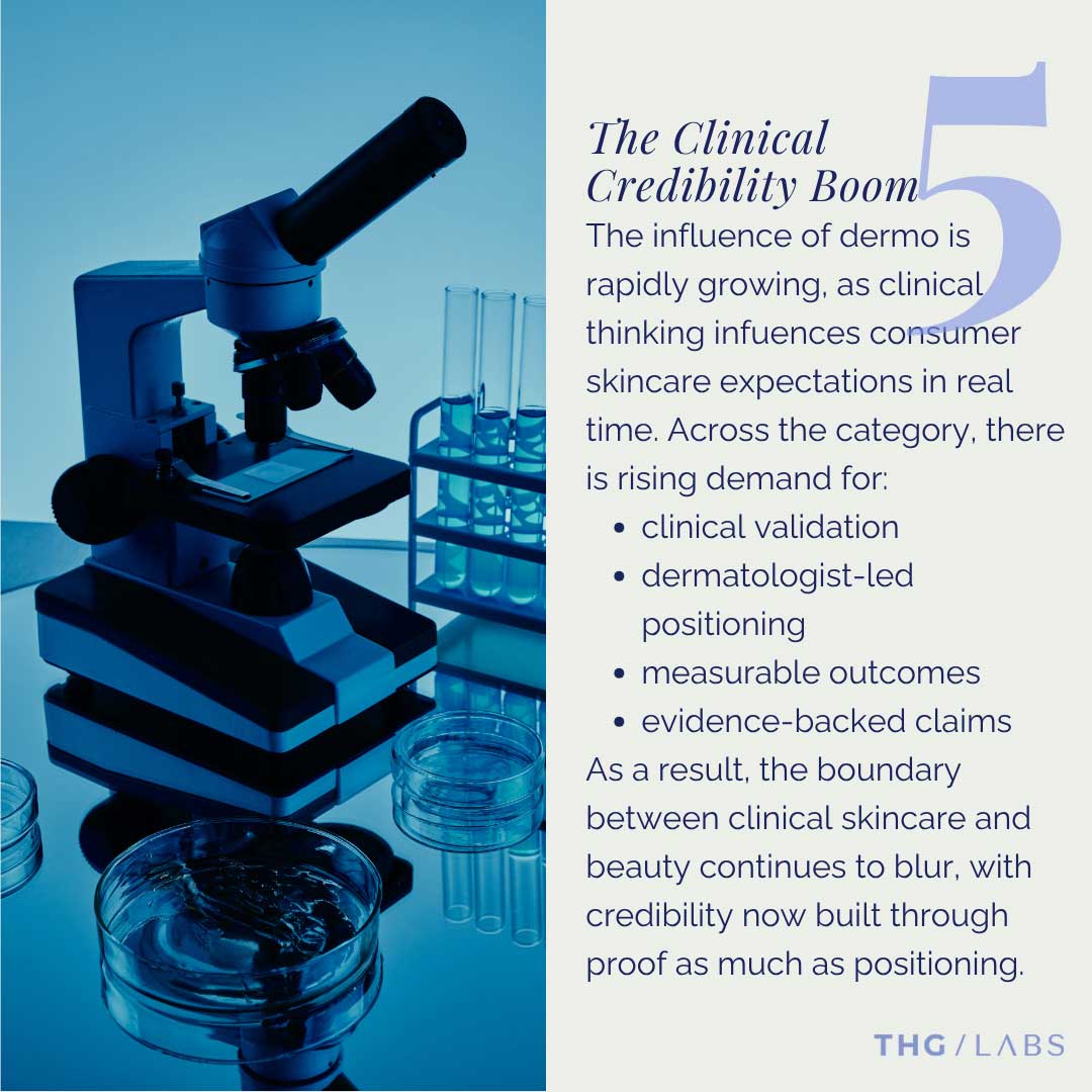 Clinical skincare trend emphasising evidence-backed claims, measurable outcomes and dermatologist-inspired innovation.